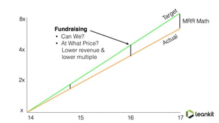 From Chaos to Confidence: DevOps at LeanKit