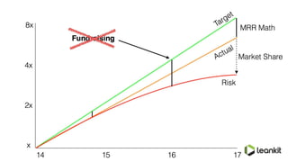 From Chaos to Confidence: DevOps at LeanKit
