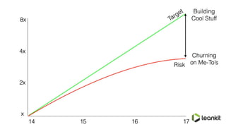 From Chaos to Confidence: DevOps at LeanKit