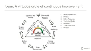 @leankitjon
Lean: A virtuous cycle of continuous improvement
 