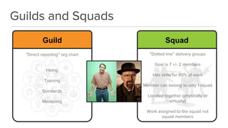 Guilds and Squads
“Direct reporting” org chart
Hiring
Training
Standards
Mentoring
Squad
“Dotted line” delivery groups
Goal is 7 +/- 2 members
Has skills for 80% of work
Member can belong to only 1 squad
Located together (physically or
virtually)
Work assigned to the squad not
squad members
Guild
 