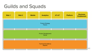 Guilds and Squads
Web 1 Web 2 Mobile
Arch, Tools
& Auto
Analytics
Platform
Ops
Business
Enablement
Product Management & UX
Product Development
Operations & Quality
 