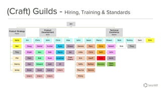 @leankitjon
(Craft) Guilds - Hiring, Training & Standards
 