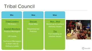 @leankitjon
Tribal Council
WhatWho When
Discuss
Road Map
Departmental
Policies
Tribal Leaders
PD Execs
Council Members
Product Managers
UX Leads
Technical Managers
in their role as
Delivery Leads
Mon - Wed
Stand-up to surface
delivery issues
Thu
Full meeting to
resolve issues
 