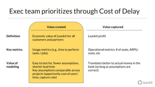 Value created Value captured
Key metrics
Definition
Value of
modeling
Usage metrics (e.g., time to perform
tasks / jobs)
Economic value of Leankit for all
customers and partners
Easy to test for, fewer assumptions,
shorter lead time
Key assumptions comparable across
projects (opportunity cost of users’
time, capture rate)
Operational metrics: # of seats, ARPU,
costs, etc
Leankit profit
Translates better to actual money in the
bank (as long as assumptions are
correct)
Exec team prioritizes through Cost of Delay
 