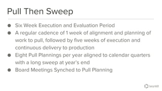 @leankitjon
Aligning Cadence to Calendar
1 2 3 4 65
Jan 4
All
Hands
Annual
Kickoff
Board
Jan 27
Feb 15 May 9 June 20
All
Hands
Mid-Year
Party
Board
Sep 29
Aug 1Mar 28
All
Leaders
Board
Apr 22
7
Sep 12
All
Leaders
Board
Oct 21
8
Oct 24
Long sweep to
allow for
holidays
 