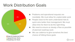 Work Distribution Goals
● Problems and operational requests are
inevitable. We must allow for unplannable work
● People close to the work understand risks &
quick wins better than management. We must
allow time for them to do the right thing.
● We need to ensure as steady a flow as possible
of planned roadmap work
● We use cadence to give ourselves the best
chance of hitting these goals
 