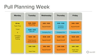 Pull Planning Week
Monday Tuesday Wednesday FridayThursday
All day
Team Time
Travel
&
Emerging
Leaders
Training
12:30 - 2:30
Squad Kickoff
9:00 - 11:00
Company
All-Hands
3:00 - 5:00
Squad Kickoff
12:30 - 1:30
Tribal Council
Sweep Kickoff
9:00 - 11:00
Squad Kickoff
12:30 - 2:30
Squad Kickoff
3:00 - 5:00
Squad Kickoff
12:30 - 2:30
Squad Kickoff
9:00 - 11:00
Squad Kickoff
2:00 - 5:00
Team Time
3:00 - 5:00
Team Time
& Travel
Company Fun Company Fun Company Fun
10:00 - 11:00
Dem Div
9:00 - 10:00
Preso Prep
 