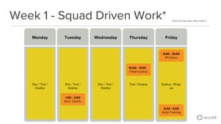 Week 1 - Squad Driven Work*
Monday Tuesday Wednesday FridayThursday
Dev / Test /
Deploy
Dev / Test /
Deploy
Dev / Test /
Deploy
Test / Deploy Deploy / Wrap-
up
*Unless A3 is date driven. Defer to week 5.
9:00 - 10:00
PD Execs
10:00 - 11:00
Tribal Council
1:00 - 2:00
Arch. Comm.
3:00 - 5:00
Guild Training
 
