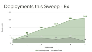 Deployments this Sweep - Ex
 