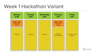 @leankitjon
Week 1 Hackathon Variant
Monday
3/28
Tuesday
3/29
Wednesday
3/30
Friday
4/01
Thursday
3/31
Hacking
10:00 - 11:00
Hackathon
Kickoff
Hacking Hacking
10:00 - 11:00
Hackathon
Judging
Wrap-Up
Hack Projects
Transition to A3
Work
 