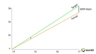 From Chaos to Confidence: DevOps at LeanKit