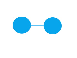 Online Intensive: From Chaos To Control