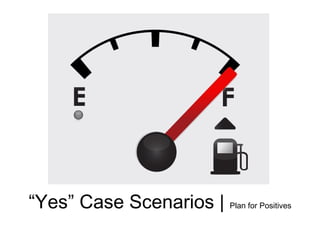 “Yes” Case Scenarios | Plan for Positives
 