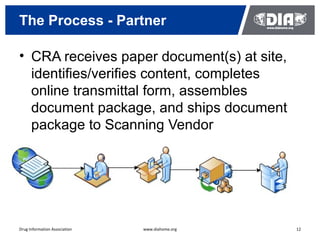 The Process - Partner

• CRA receives paper document(s) at site,
  identifies/verifies content, completes
  online transmittal form, assembles
  document package, and ships document
  package to Scanning Vendor




Drug Information Association   www.diahome.org   12
 
