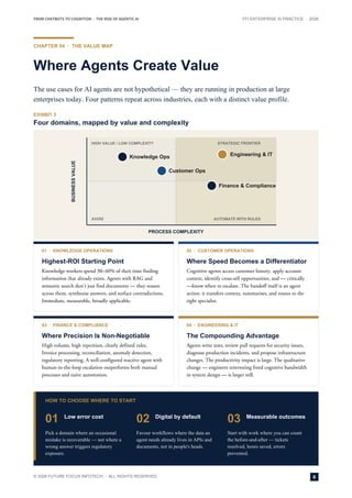 From Chatbots to Cognition: The Rise of Agentic AI in Enterprise ...