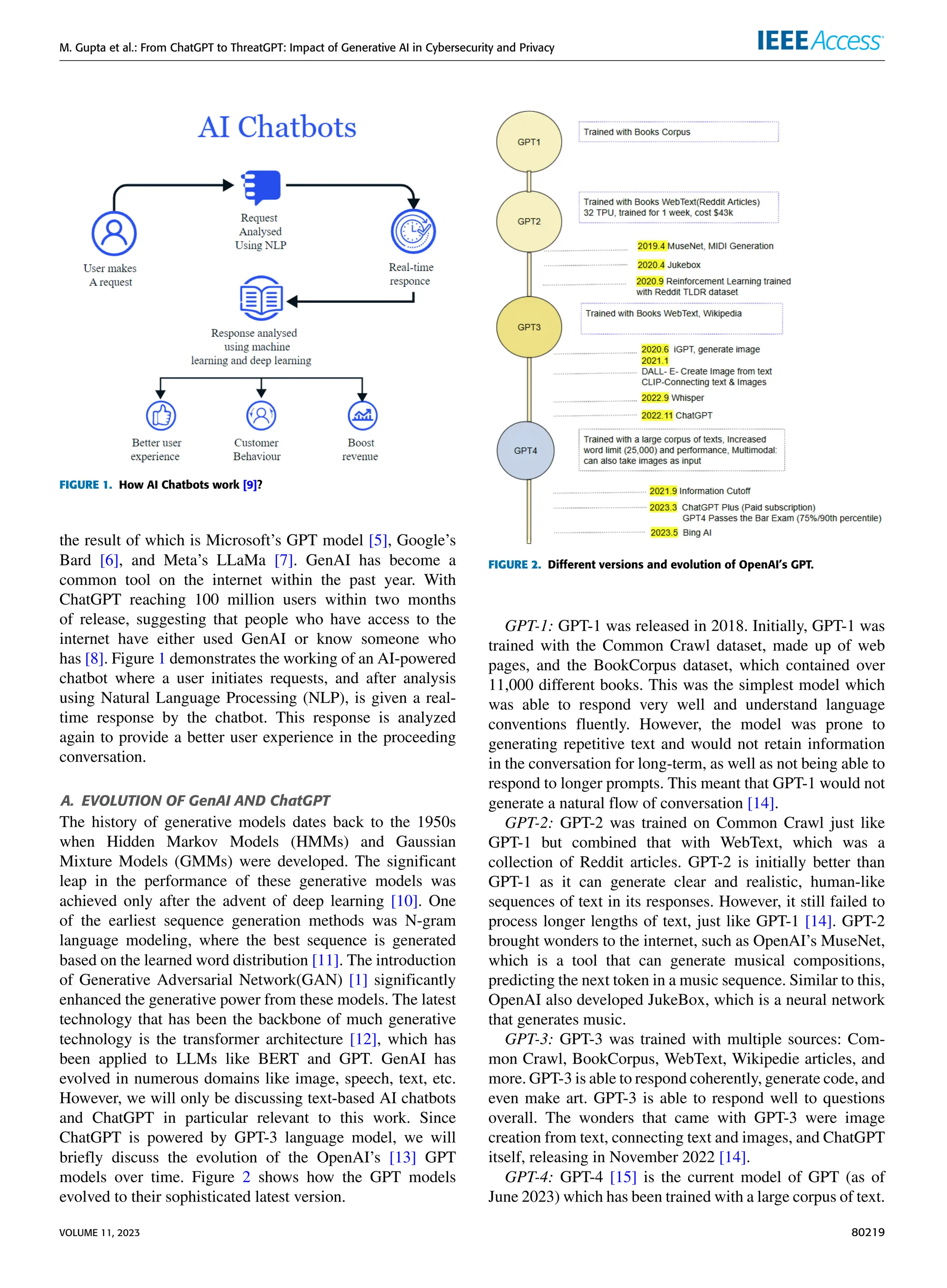 M. Gupta et al.: From ChatGPT to ThreatGPT: Impact of Generative AI in Cybersecurity and Privacy
FIGURE 1. How AI Chatbots work [9]?
the result of which is Microsoft’s GPT model [5], Google’s
Bard [6], and Meta’s LLaMa [7]. GenAI has become a
common tool on the internet within the past year. With
ChatGPT reaching 100 million users within two months
of release, suggesting that people who have access to the
internet have either used GenAI or know someone who
has [8]. Figure 1 demonstrates the working of an AI-powered
chatbot where a user initiates requests, and after analysis
using Natural Language Processing (NLP), is given a real-
time response by the chatbot. This response is analyzed
again to provide a better user experience in the proceeding
conversation.
A. EVOLUTION OF GenAI AND ChatGPT
The history of generative models dates back to the 1950s
when Hidden Markov Models (HMMs) and Gaussian
Mixture Models (GMMs) were developed. The significant
leap in the performance of these generative models was
achieved only after the advent of deep learning [10]. One
of the earliest sequence generation methods was N-gram
language modeling, where the best sequence is generated
based on the learned word distribution [11]. The introduction
of Generative Adversarial Network(GAN) [1] significantly
enhanced the generative power from these models. The latest
technology that has been the backbone of much generative
technology is the transformer architecture [12], which has
been applied to LLMs like BERT and GPT. GenAI has
evolved in numerous domains like image, speech, text, etc.
However, we will only be discussing text-based AI chatbots
and ChatGPT in particular relevant to this work. Since
ChatGPT is powered by GPT-3 language model, we will
briefly discuss the evolution of the OpenAI’s [13] GPT
models over time. Figure 2 shows how the GPT models
evolved to their sophisticated latest version.
FIGURE 2. Different versions and evolution of OpenAI’s GPT.
GPT-1: GPT-1 was released in 2018. Initially, GPT-1 was
trained with the Common Crawl dataset, made up of web
pages, and the BookCorpus dataset, which contained over
11,000 different books. This was the simplest model which
was able to respond very well and understand language
conventions fluently. However, the model was prone to
generating repetitive text and would not retain information
in the conversation for long-term, as well as not being able to
respond to longer prompts. This meant that GPT-1 would not
generate a natural flow of conversation [14].
GPT-2: GPT-2 was trained on Common Crawl just like
GPT-1 but combined that with WebText, which was a
collection of Reddit articles. GPT-2 is initially better than
GPT-1 as it can generate clear and realistic, human-like
sequences of text in its responses. However, it still failed to
process longer lengths of text, just like GPT-1 [14]. GPT-2
brought wonders to the internet, such as OpenAI’s MuseNet,
which is a tool that can generate musical compositions,
predicting the next token in a music sequence. Similar to this,
OpenAI also developed JukeBox, which is a neural network
that generates music.
GPT-3: GPT-3 was trained with multiple sources: Com-
mon Crawl, BookCorpus, WebText, Wikipedie articles, and
more. GPT-3 is able to respond coherently, generate code, and
even make art. GPT-3 is able to respond well to questions
overall. The wonders that came with GPT-3 were image
creation from text, connecting text and images, and ChatGPT
itself, releasing in November 2022 [14].
GPT-4: GPT-4 [15] is the current model of GPT (as of
June 2023) which has been trained with a large corpus of text.
VOLUME 11, 2023 80219
 