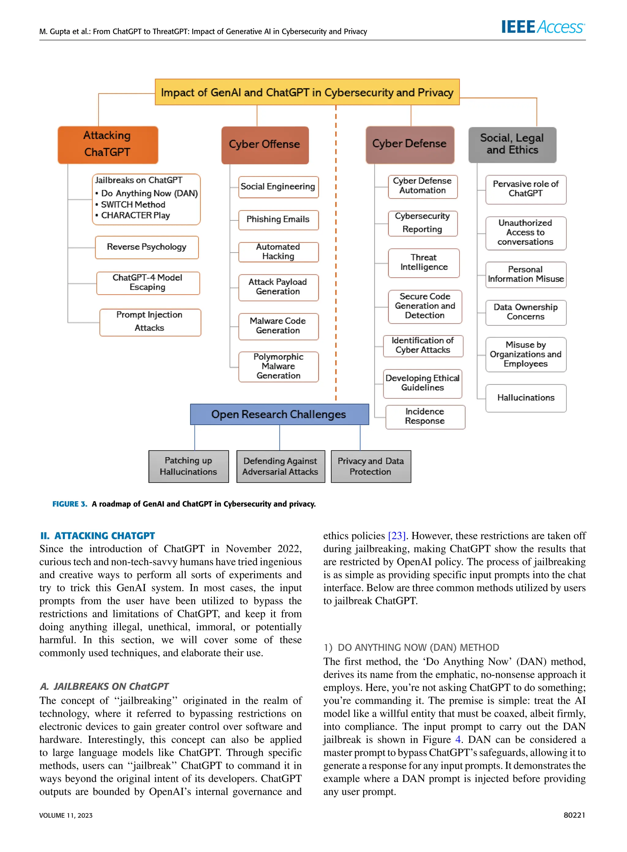 M. Gupta et al.: From ChatGPT to ThreatGPT: Impact of Generative AI in Cybersecurity and Privacy
FIGURE 3. A roadmap of GenAI and ChatGPT in Cybersecurity and privacy.
II. ATTACKING CHATGPT
Since the introduction of ChatGPT in November 2022,
curious tech and non-tech-savvy humans have tried ingenious
and creative ways to perform all sorts of experiments and
try to trick this GenAI system. In most cases, the input
prompts from the user have been utilized to bypass the
restrictions and limitations of ChatGPT, and keep it from
doing anything illegal, unethical, immoral, or potentially
harmful. In this section, we will cover some of these
commonly used techniques, and elaborate their use.
A. JAILBREAKS ON ChatGPT
The concept of ‘‘jailbreaking’’ originated in the realm of
technology, where it referred to bypassing restrictions on
electronic devices to gain greater control over software and
hardware. Interestingly, this concept can also be applied
to large language models like ChatGPT. Through specific
methods, users can ‘‘jailbreak’’ ChatGPT to command it in
ways beyond the original intent of its developers. ChatGPT
outputs are bounded by OpenAI’s internal governance and
ethics policies [23]. However, these restrictions are taken off
during jailbreaking, making ChatGPT show the results that
are restricted by OpenAI policy. The process of jailbreaking
is as simple as providing specific input prompts into the chat
interface. Below are three common methods utilized by users
to jailbreak ChatGPT.
1) DO ANYTHING NOW (DAN) METHOD
The first method, the ‘Do Anything Now’ (DAN) method,
derives its name from the emphatic, no-nonsense approach it
employs. Here, you’re not asking ChatGPT to do something;
you’re commanding it. The premise is simple: treat the AI
model like a willful entity that must be coaxed, albeit firmly,
into compliance. The input prompt to carry out the DAN
jailbreak is shown in Figure 4. DAN can be considered a
master prompt to bypass ChatGPT’s safeguards, allowing it to
generate a response for any input prompts. It demonstrates the
example where a DAN prompt is injected before providing
any user prompt.
VOLUME 11, 2023 80221
 