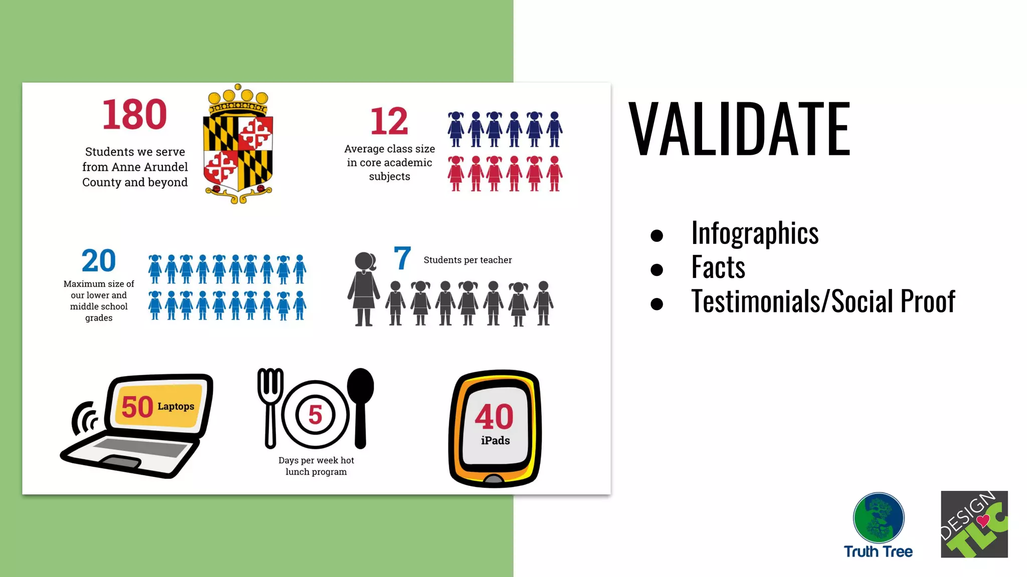 ● Infographics
● Facts
● Testimonials/Social Proof
VALIDATE
 