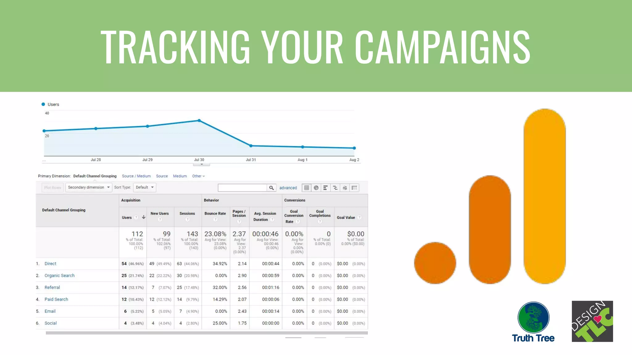 TRACKING YOUR CAMPAIGNS
 