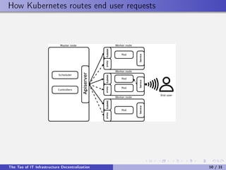How Kubernetes routes end user requests
The Tao of IT Infrastructure Decentralization 10 / 31
 