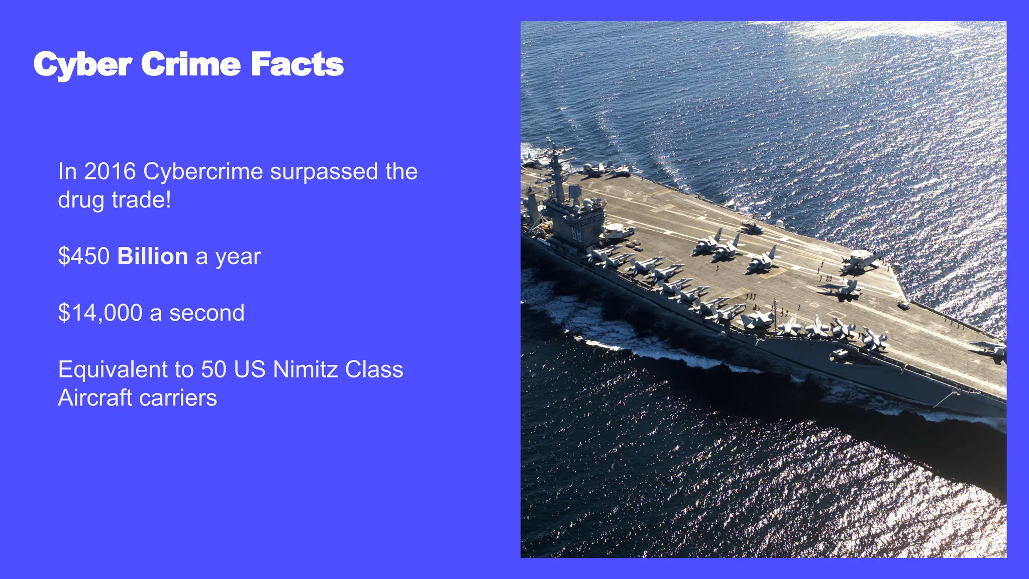 Cyber Crime Facts
In 2016 Cybercrime surpassed the
drug trade!
$450 Billion a year
$14,000 a second
Equivalent to 50 US Nimitz Class
Aircraft carriers
 