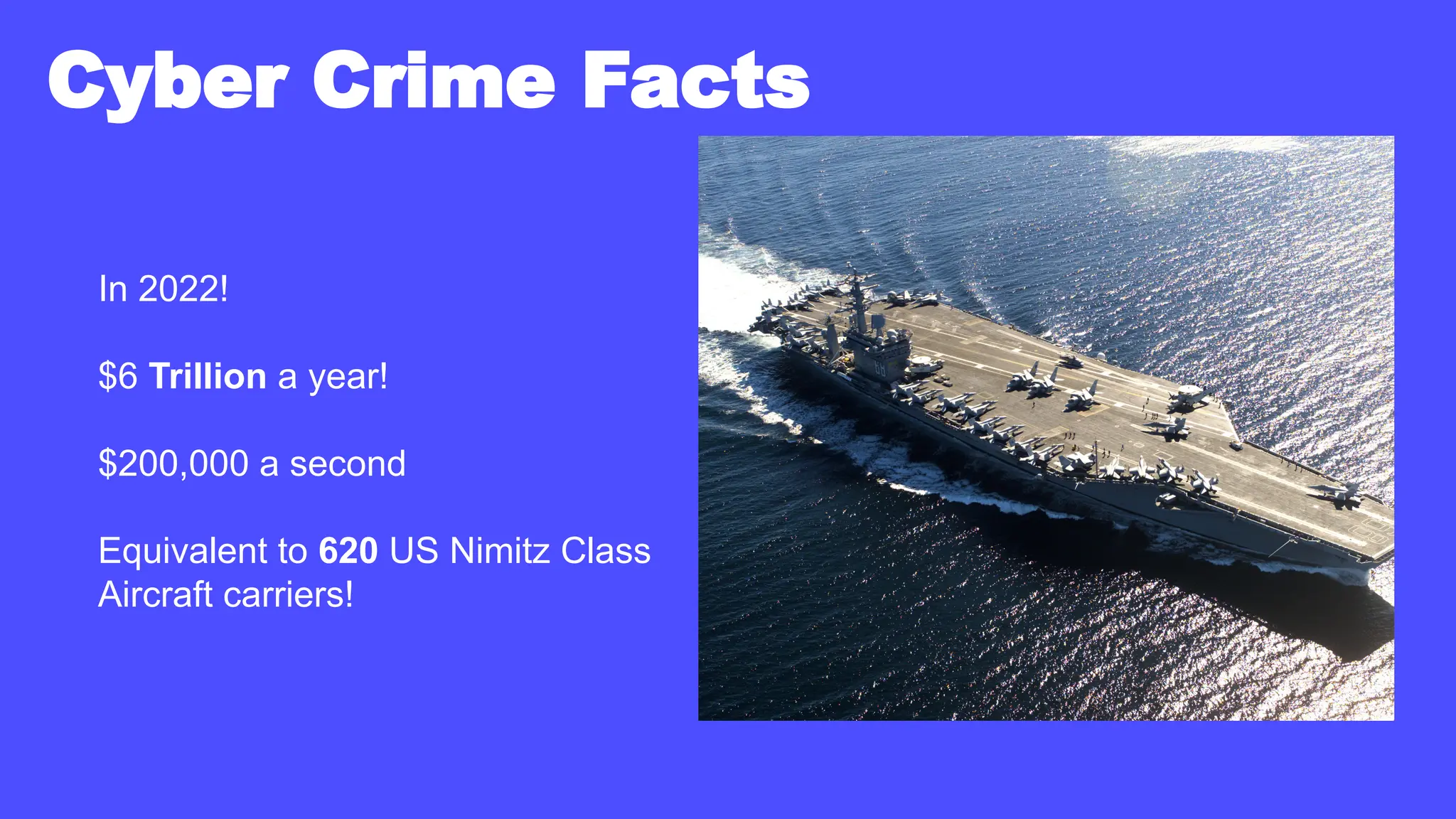 Cyber Crime Facts
In 2022!
$6 Trillion a year!
$200,000 a second
Equivalent to 620 US Nimitz Class
Aircraft carriers!
 