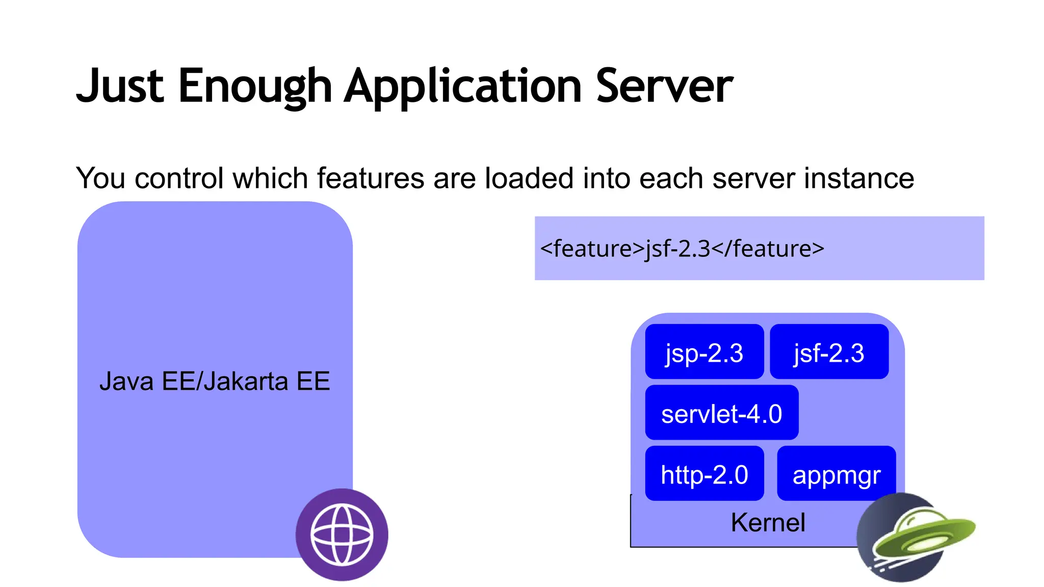 <feature>servlet-4.0</feature>
<feature>jsf-2.3</feature>
Just Enough Application Server
You control which features are loaded into each server instance
Kernel
servlet-4.0
http-2.0 appmgr
jsp-2.3 jsf-2.3
Java EE/Jakarta EE
 