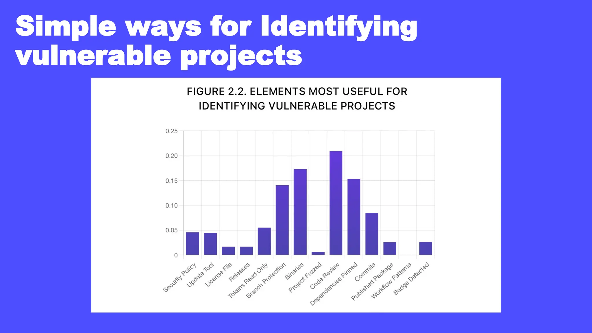 Simple ways for Identifying
vulnerable projects
 