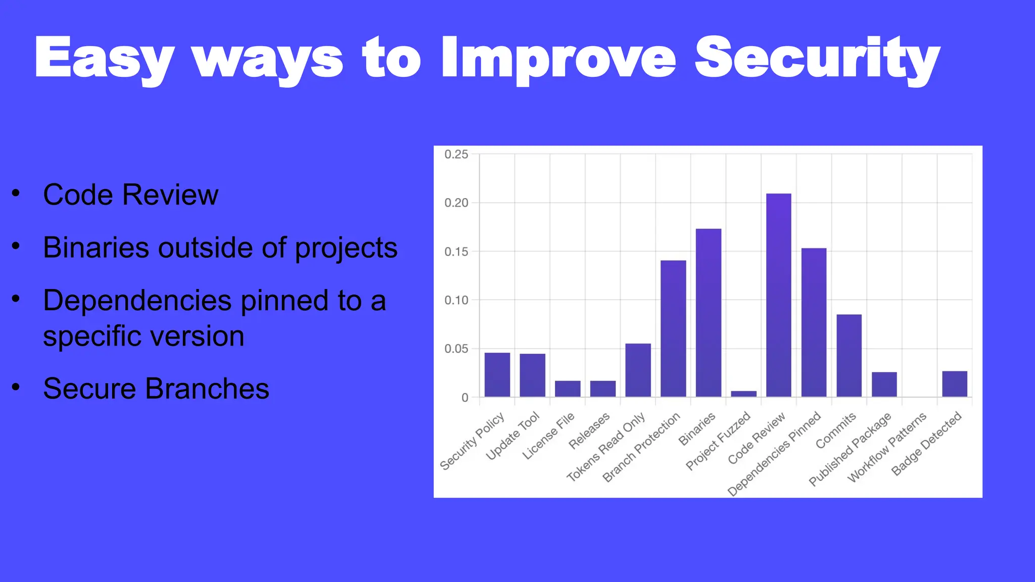 Easy ways to Improve Security
• Code Review
• Binaries outside of projects
• Dependencies pinned to a
specific version
• Secure Branches
 