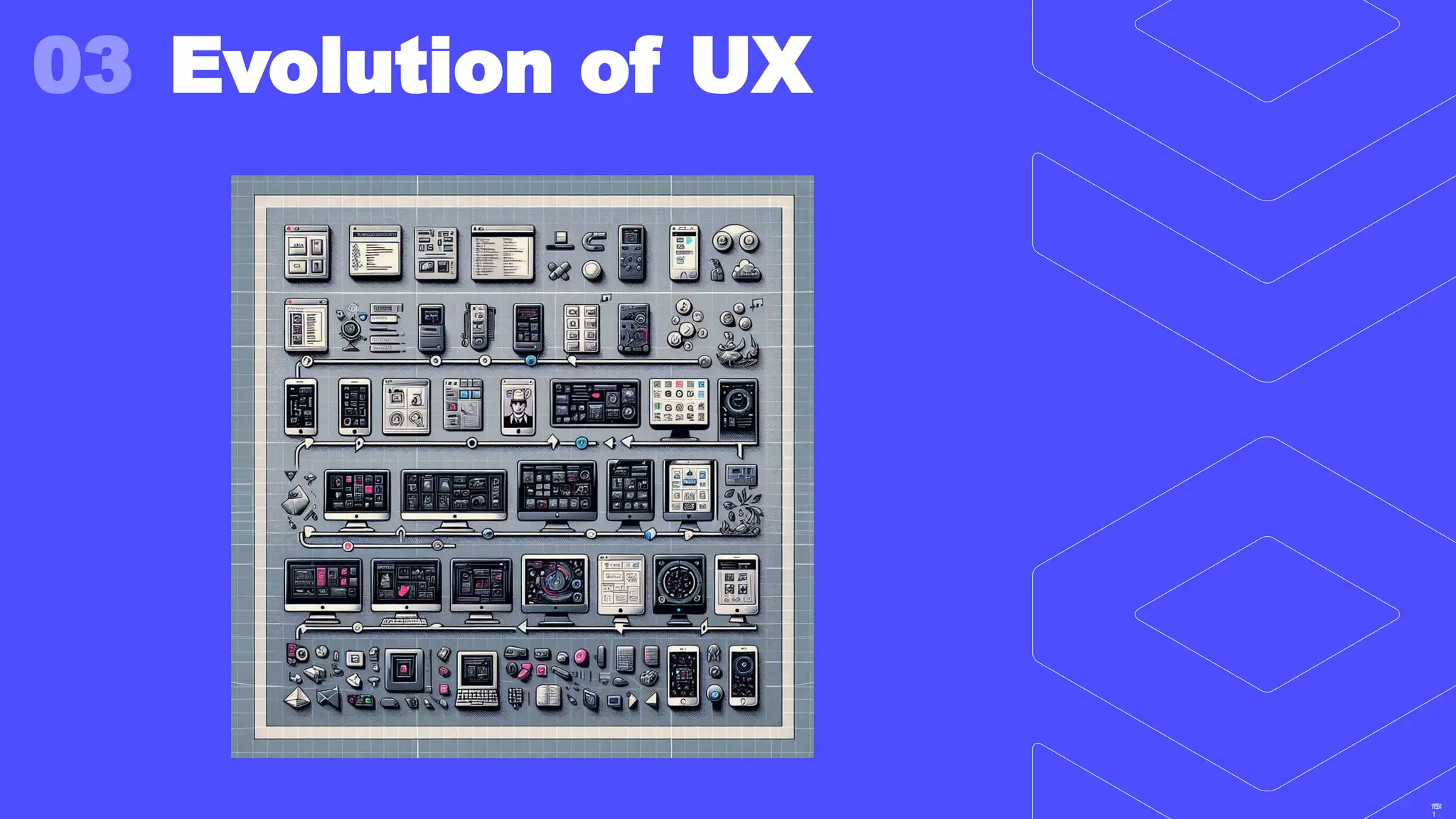 15
1
151
03 Evolution of UX
 