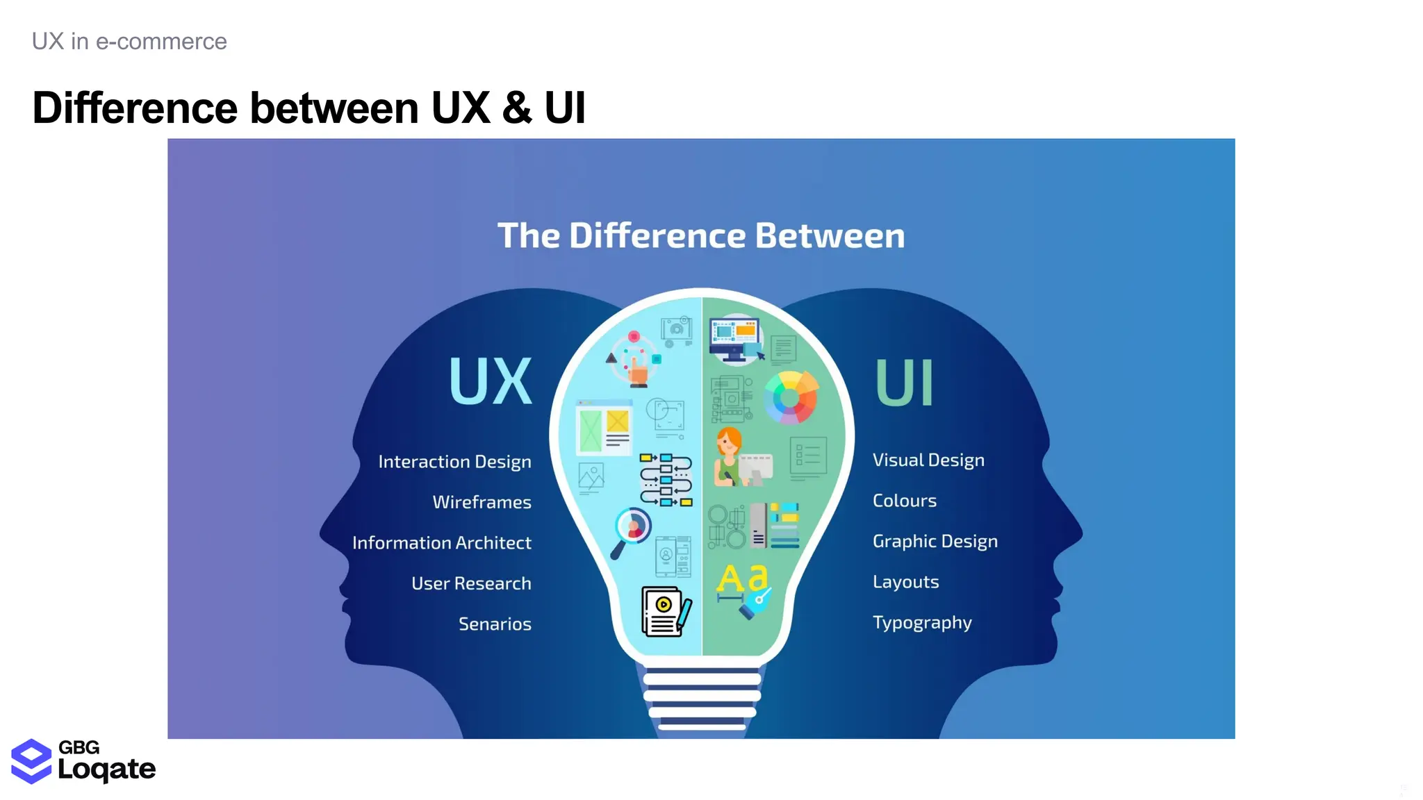 Difference between UX & UI
UX in e-commerce
15
4
 