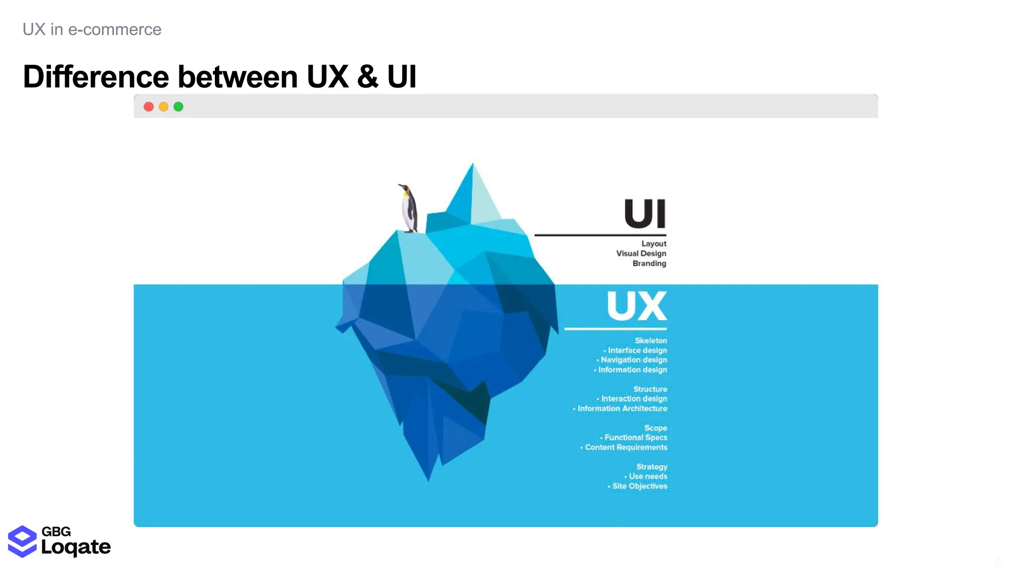 Difference between UX & UI
UX in e-commerce
15
5
 