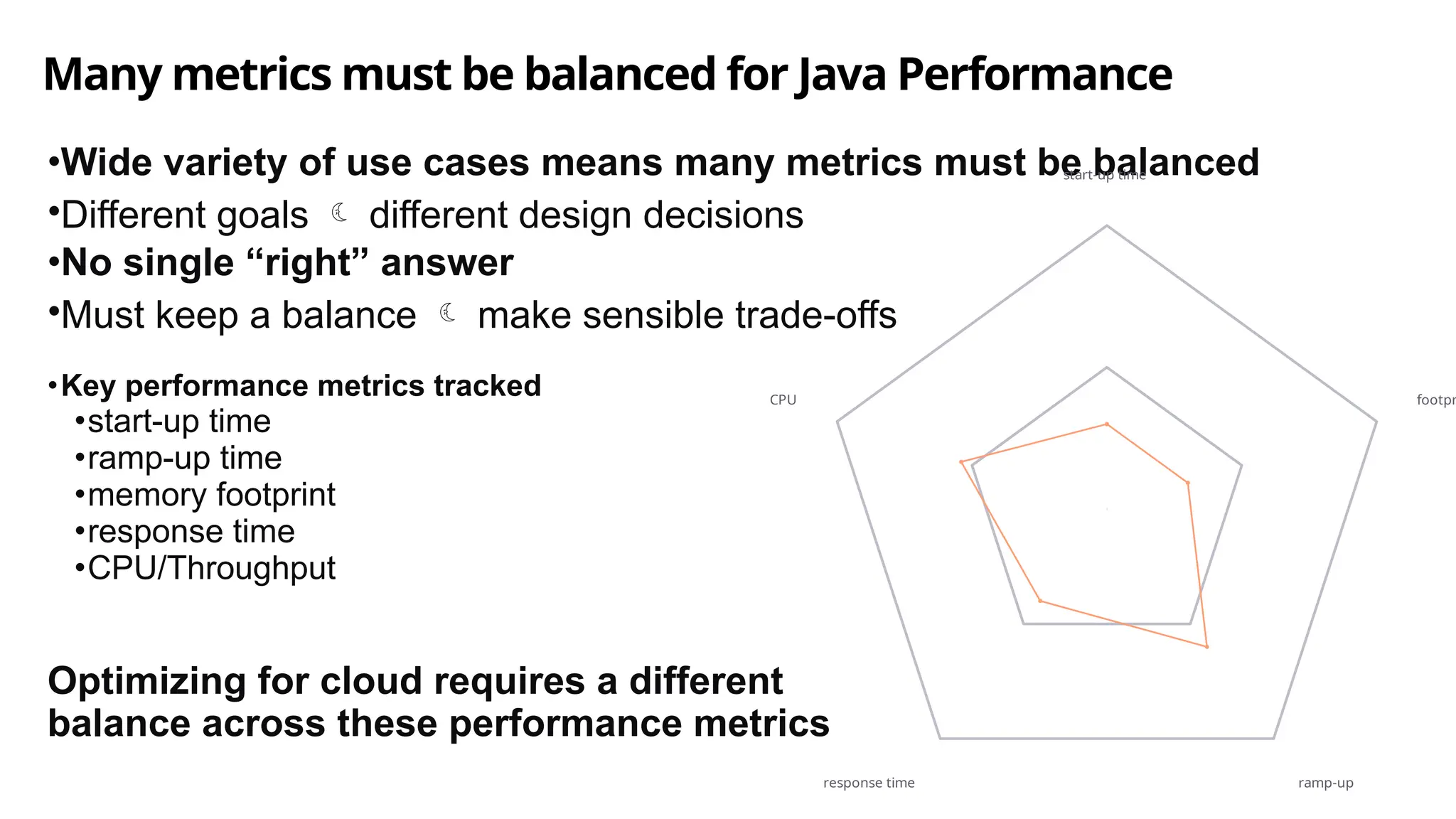 Many metrics must be balanced for Java Performance
•Wide variety of use cases means many metrics must be balanced
•Different goals  different design decisions
•No single “right” answer
•Must keep a balance  make sensible trade-offs
•Key performance metrics tracked
•start-up time
•ramp-up time
•memory footprint
•response time
•CPU/Throughput
Optimizing for cloud requires a different
balance across these performance metrics
start-up time
footpr
ramp-up
response time
CPU
 