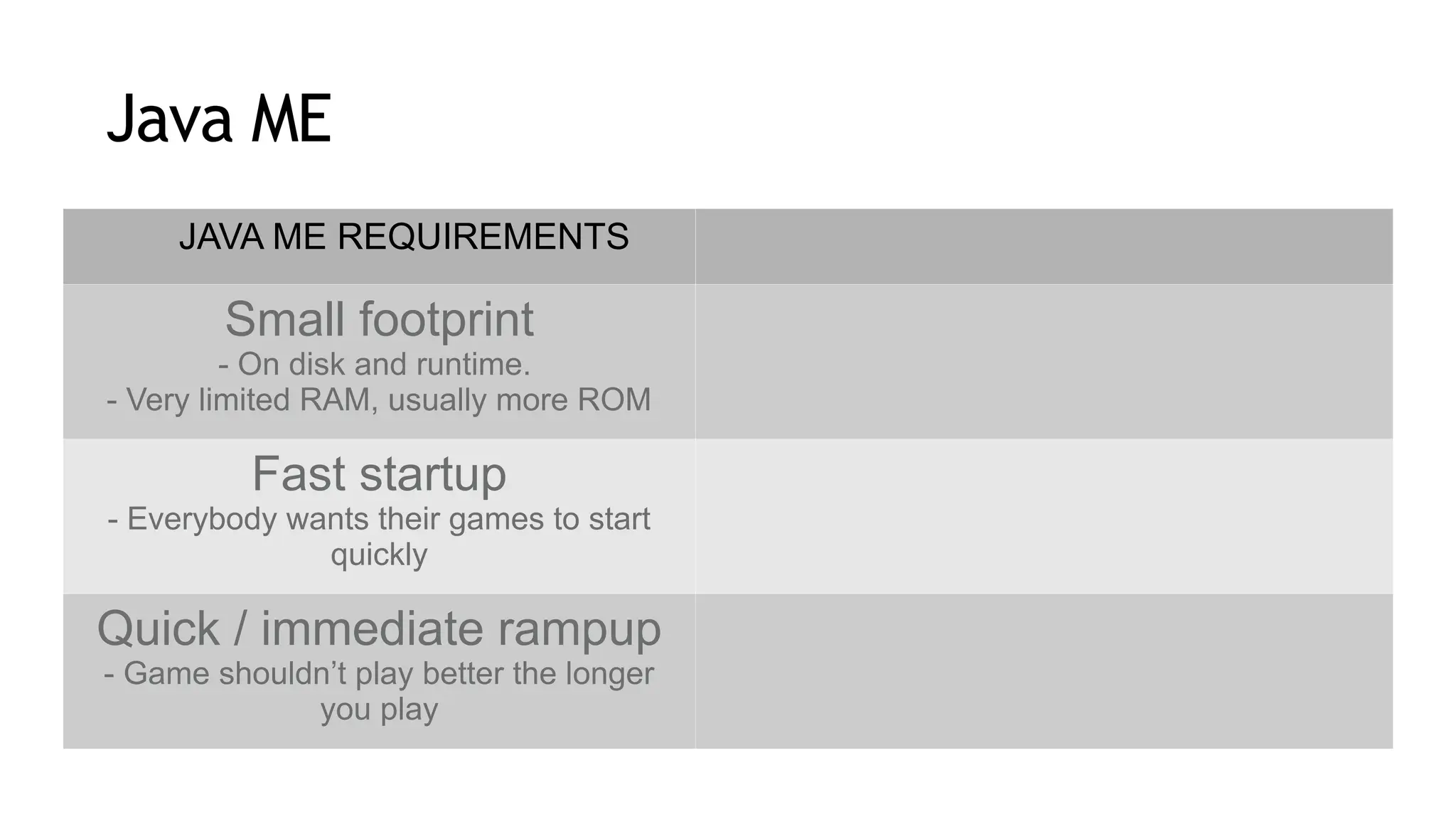 JAVA ME REQUIREMENTS
Small footprint
- On disk and runtime.
- Very limited RAM, usually more ROM
Fast startup
- Everybody wants their games to start
quickly
Quick / immediate rampup
- Game shouldn’t play better the longer
you play
Java ME
 