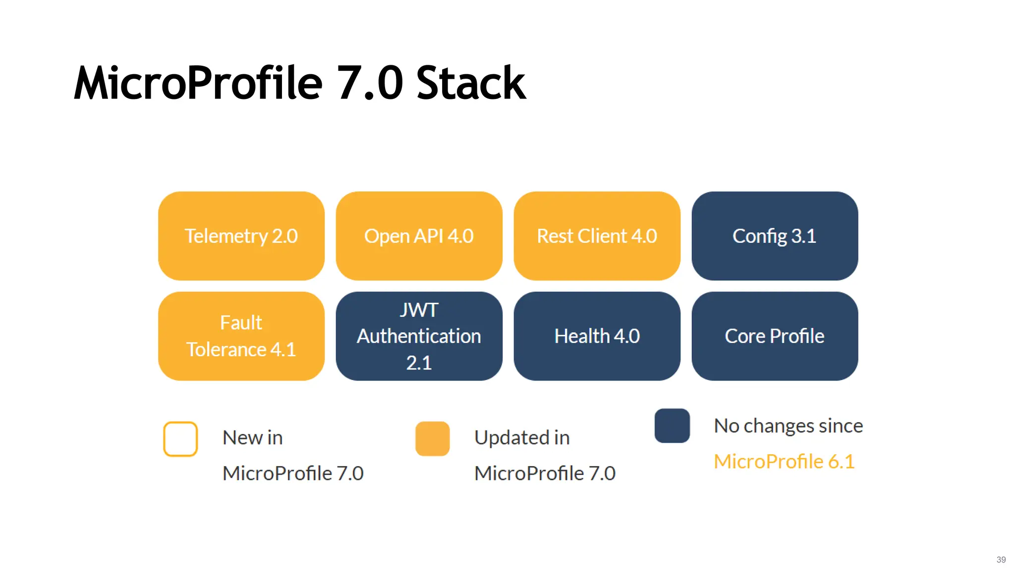 MicroProfile 7.0 Stack
39
 