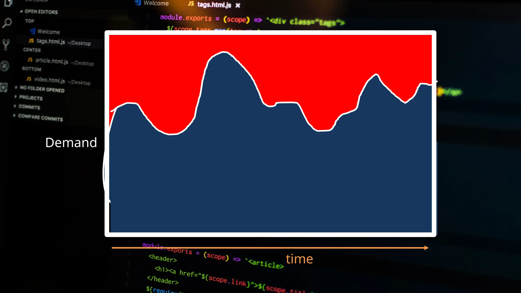 79
time
One big server running all the time?
Demand
 