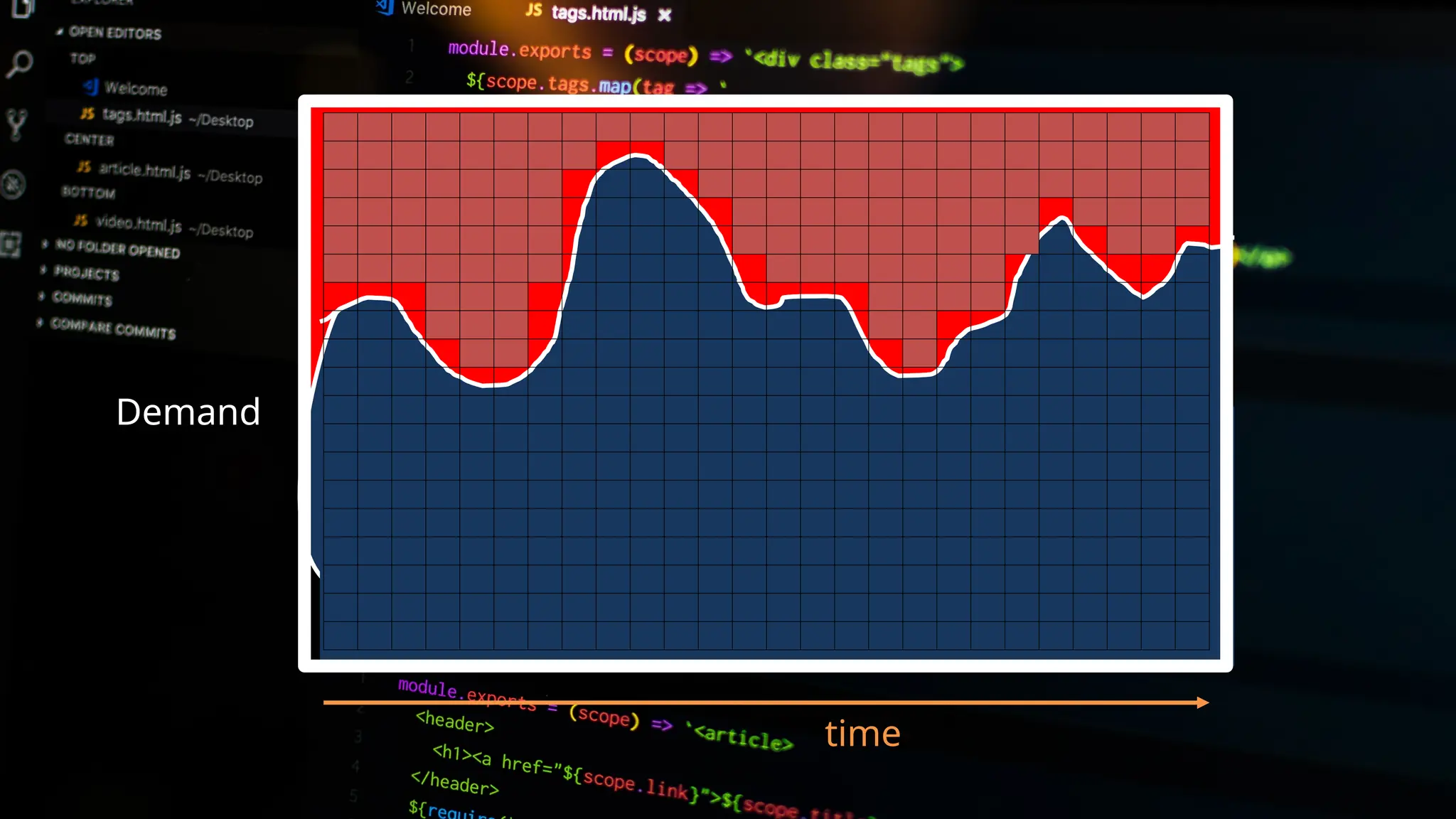 80
Demand
time
One big server running all the time?
 