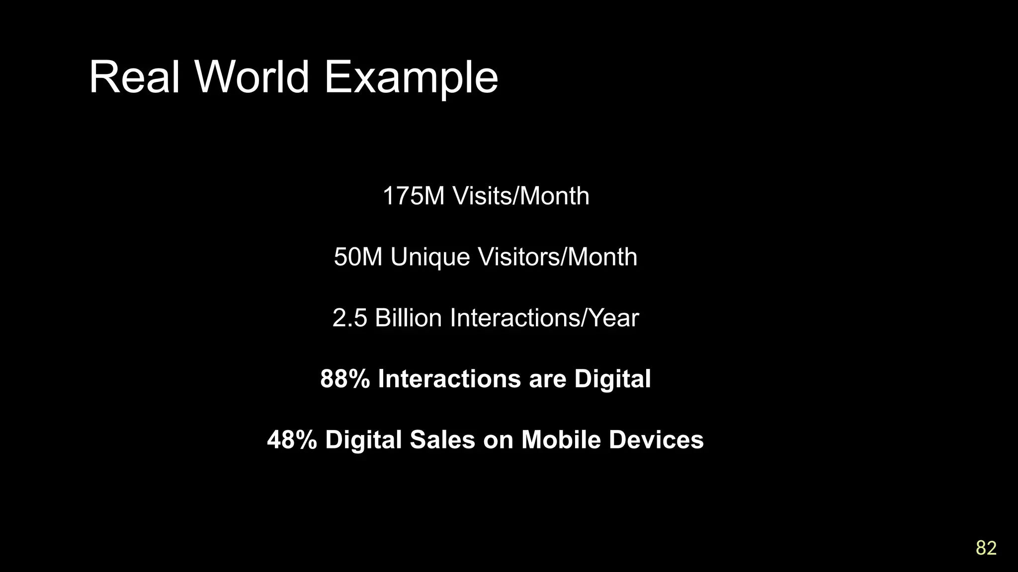 82
82
Real World Example
175M Visits/Month
50M Unique Visitors/Month
2.5 Billion Interactions/Year
88% Interactions are Digital
48% Digital Sales on Mobile Devices
 