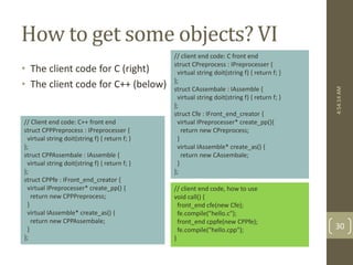 How to get some objects? VI 
• The client code for C (right) 
• The client code for C++ (below) 
// client end code: C front end 
struct CPreprocess : IPreprocesser { 
virtual string doit(string f) { return f; } 
}; 
struct CAssembale : IAssemble { 
virtual string doit(string f) { return f; } 
}; 
struct Cfe : IFront_end_creator { 
virtual IPreprocesser* create_pp(){ 
return new CPreprocess; 
} 
virtual IAssemble* create_as() { 
return new CAssembale; 
} 
}; 
// Client end code: C++ front end 
struct CPPPreprocess : IPreprocesser { 
virtual string doit(string f) { return f; } 
}; 
struct CPPAssembale : IAssemble { 
virtual string doit(string f) { return f; } 
}; 
struct CPPfe : IFront_end_creator { 
virtual IPreprocesser* create_pp() { 
return new CPPPreprocess; 
} 
virtual IAssemble* create_as() { 
return new CPPAssembale; 
} 
}; 
// client end code, how to use 
void call() { 
front_end cfe(new Cfe); 
fe.compile("hello.c"); 
front_end cppfe(new CPPfe); 
fe.compile("hello.cpp"); 
} 
4:54:14 AM 
30 
 