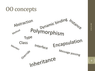 OO concepts 
Class 
4:54:14 AM 
4 
 