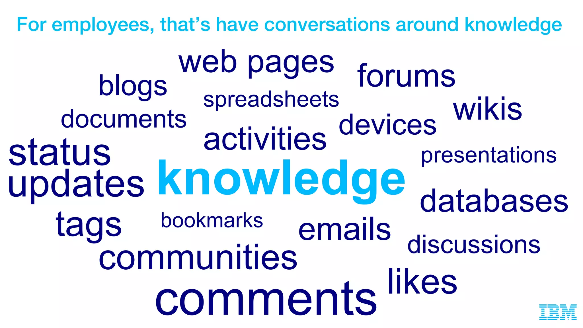 blogs
updates databases
activities
forums
bookmarkstags
comments
emails
communities
spreadsheets
presentations
documents
likes
web pages
wikisdevices
discussions
knowledge
status
For employees, that’s have conversations around knowledge
 
