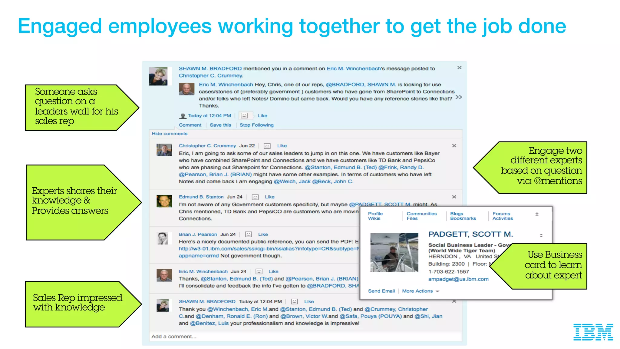 Someone asks
question on a
leaders wall for his
sales rep
Experts shares their
knowledge &
Provides answers
Sales Rep impressed
with knowledge
Engage two
different experts
based on question
via @mentions
Use Business
card to learn
about expert
Engaged employees working together to get the job done
 