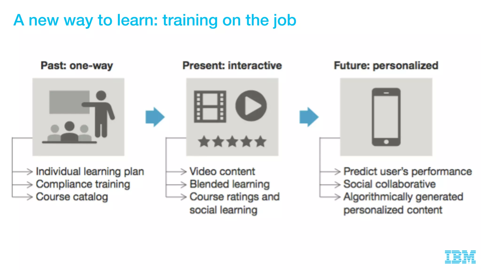 A new way to learn: training on the job
 