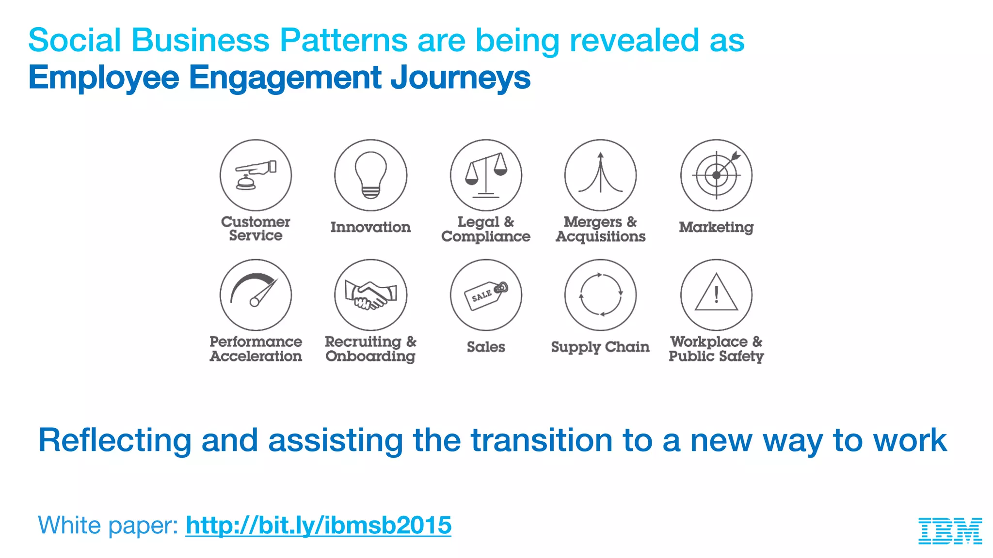 Social Business Patterns are being revealed as
Employee Engagement Journeys
White paper: http://bit.ly/ibmsb2015
Reflecting and assisting the transition to a new way to work
 