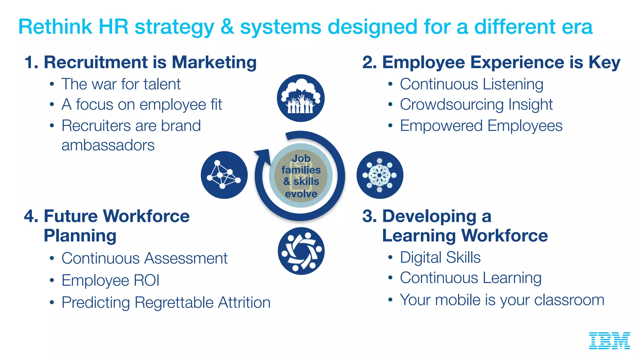 Rethink HR strategy & systems designed for a different era
Job
families
& skills
evolve
1. Recruitment is Marketing
• The war for talent
• A focus on employee fit
• Recruiters are brand
ambassadors
2. Employee Experience is Key
• Continuous Listening
• Crowdsourcing Insight
• Empowered Employees
3. Developing a
Learning Workforce
• Digital Skills
• Continuous Learning
• Your mobile is your classroom
4. Future Workforce
Planning
• Continuous Assessment
• Employee ROI
• Predicting Regrettable Attrition
 