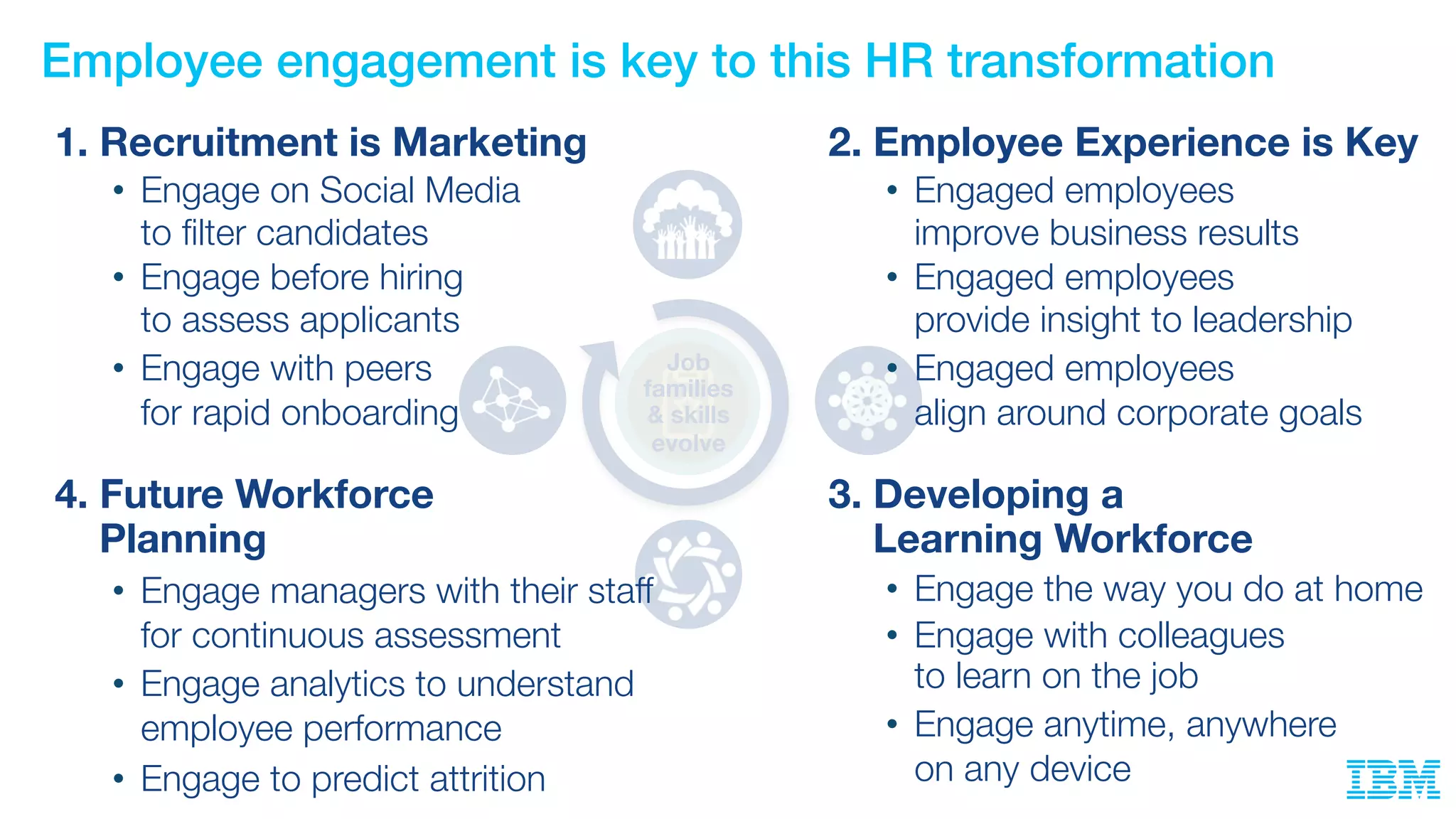 Employee engagement is key to this HR transformation
Job
families
& skills
evolve
1. Recruitment is Marketing
• Engage on Social Media
to filter candidates
• Engage before hiring
to assess applicants
• Engage with peers
for rapid onboarding
2. Employee Experience is Key
• Engaged employees
improve business results
• Engaged employees
provide insight to leadership
• Engaged employees
align around corporate goals
3. Developing a
Learning Workforce
• Engage the way you do at home
• Engage with colleagues
to learn on the job
• Engage anytime, anywhere
on any device
4. Future Workforce
Planning
• Engage managers with their staff
for continuous assessment
• Engage analytics to understand
employee performance
• Engage to predict attrition
 