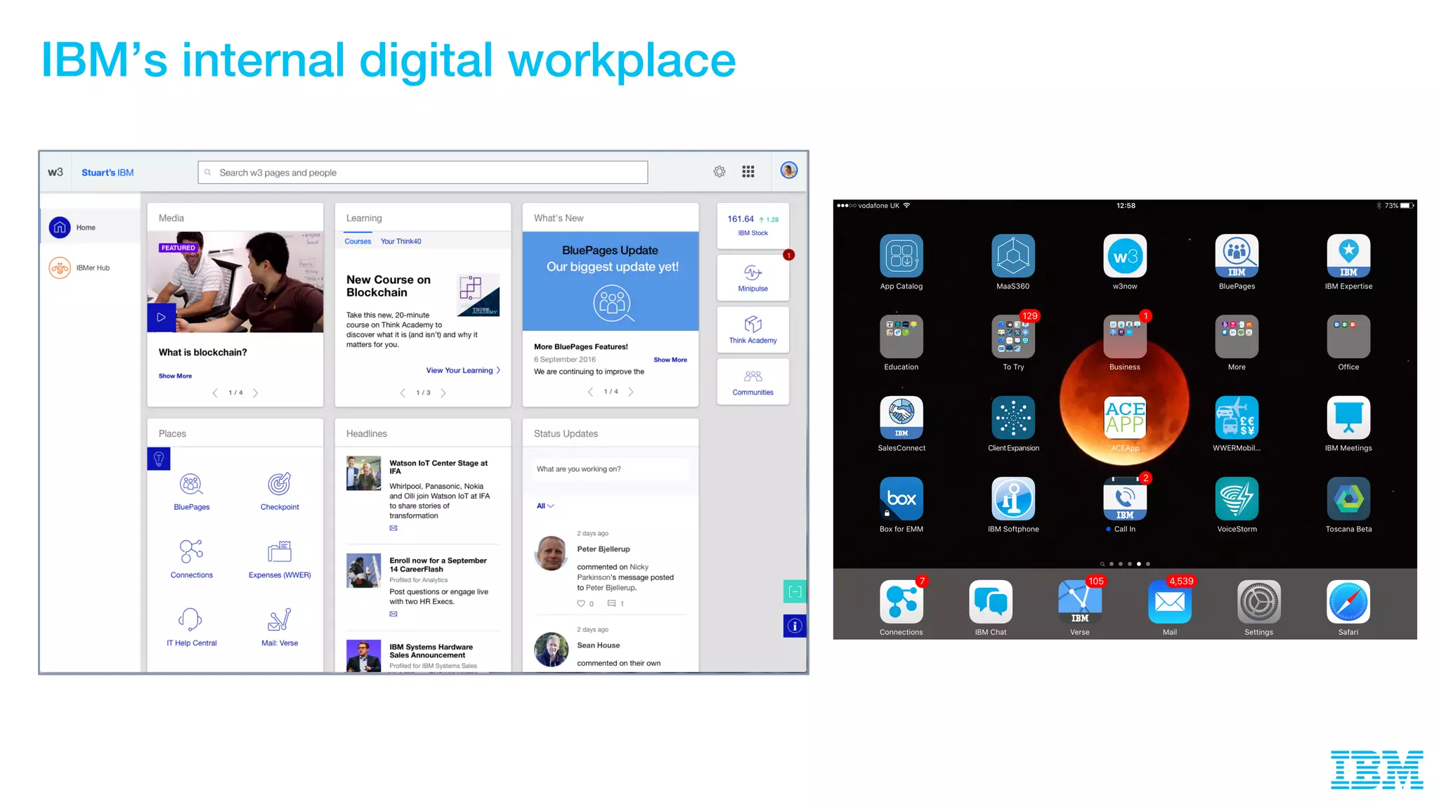 IBM’s internal digital workplace
 