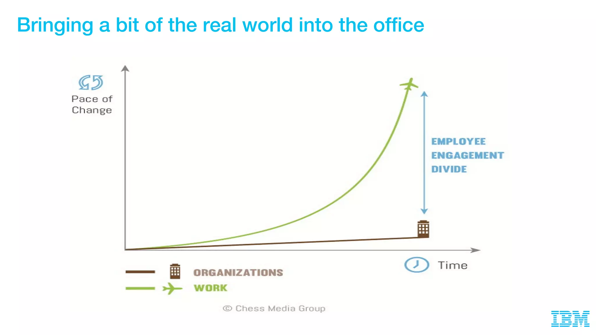 Bringing a bit of the real world into the office
 