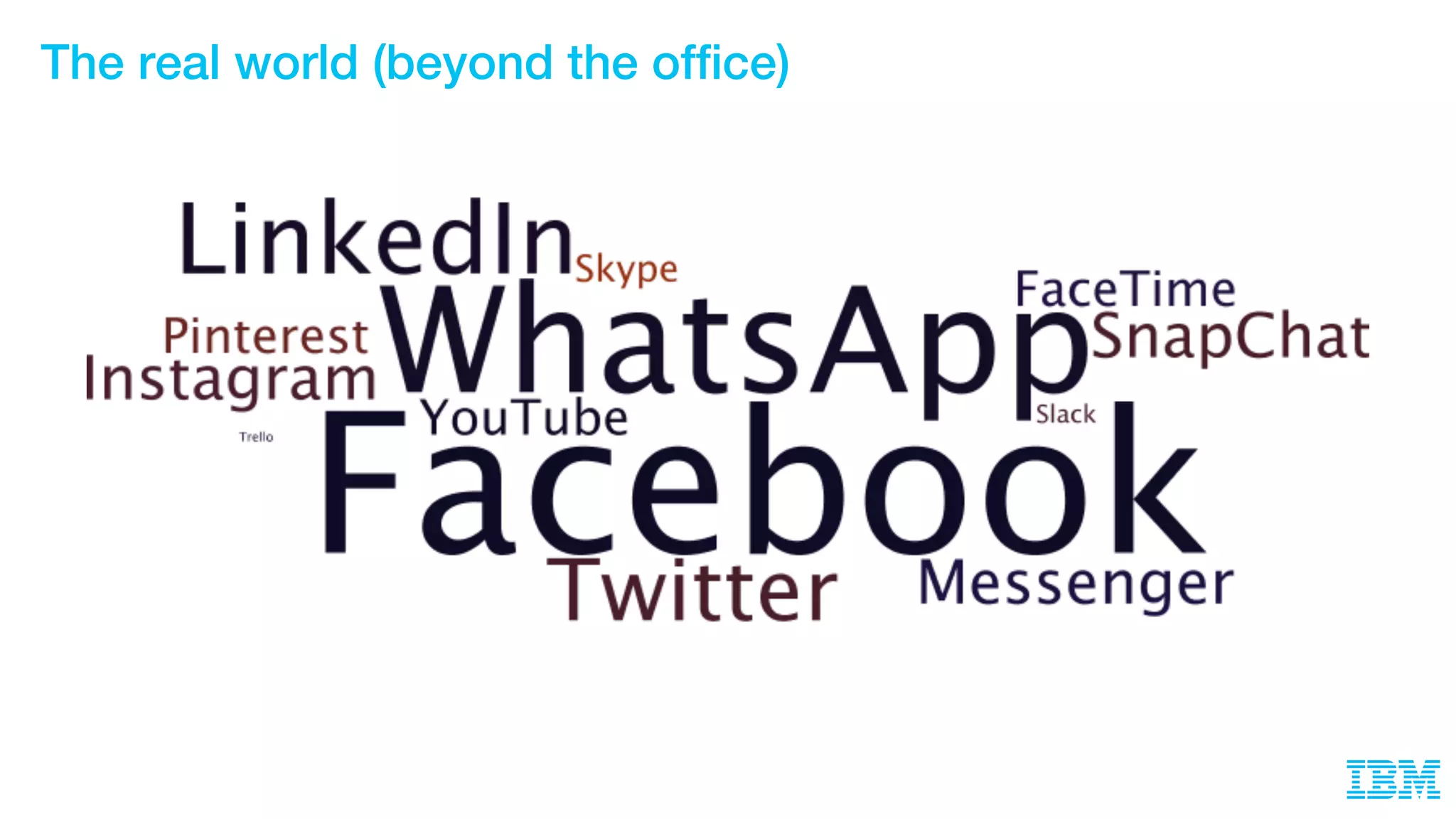 The real world (beyond the office)
 